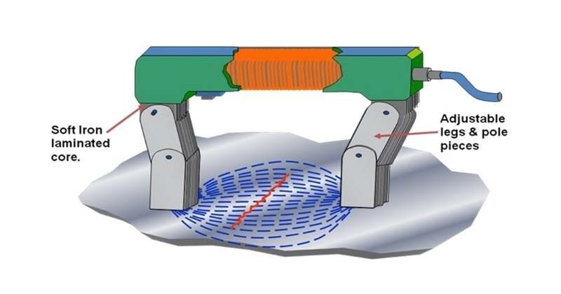 magnetic particle testing